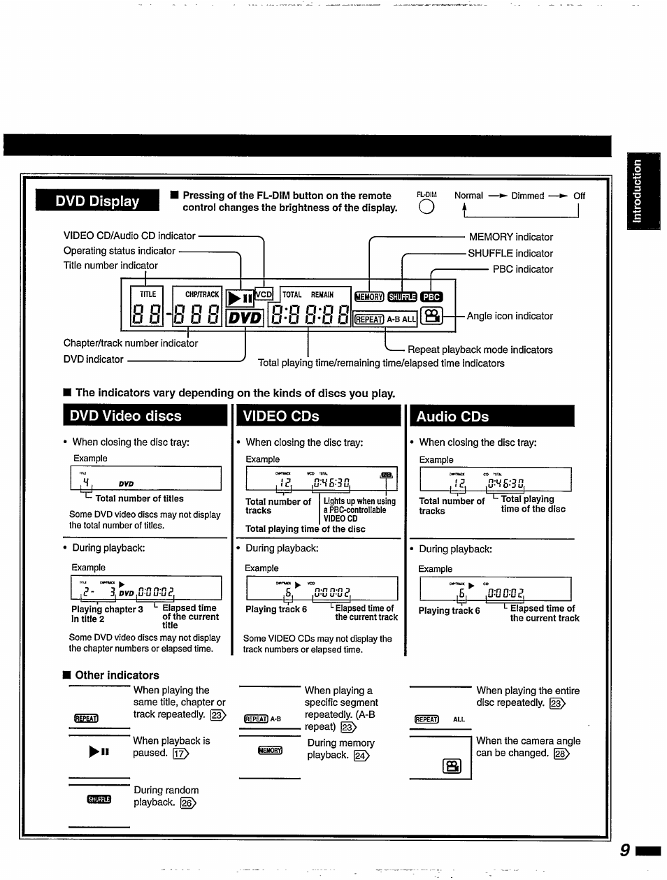 Li li, Li li li, Li-li li-li o | Other indicators, Dvd display, 0 0-0 p | Philips DVD855AT User Manual | Page 11 / 58