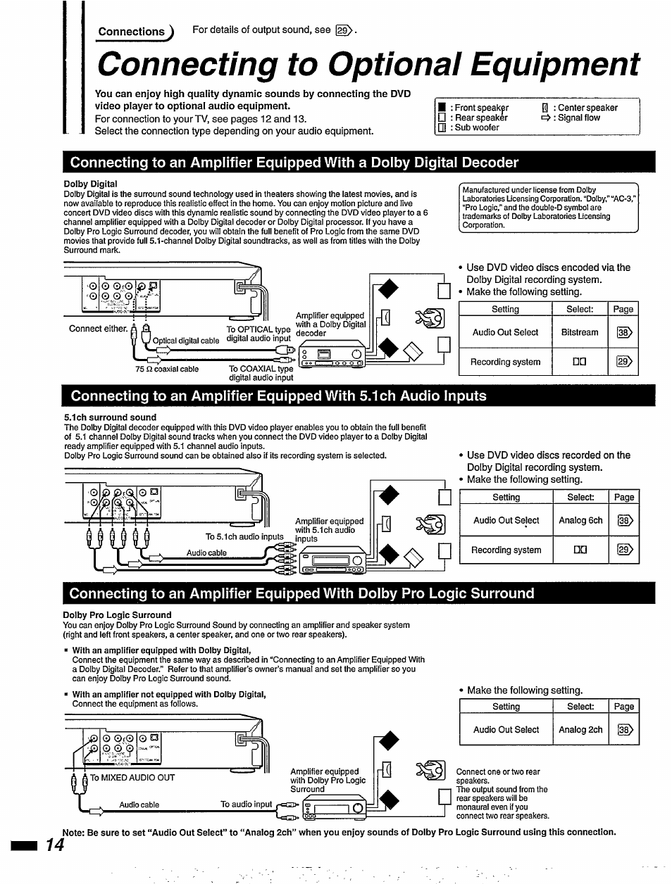 Connecting to optional equipment | Philips DVD855AT User Manual | Page 16 / 58