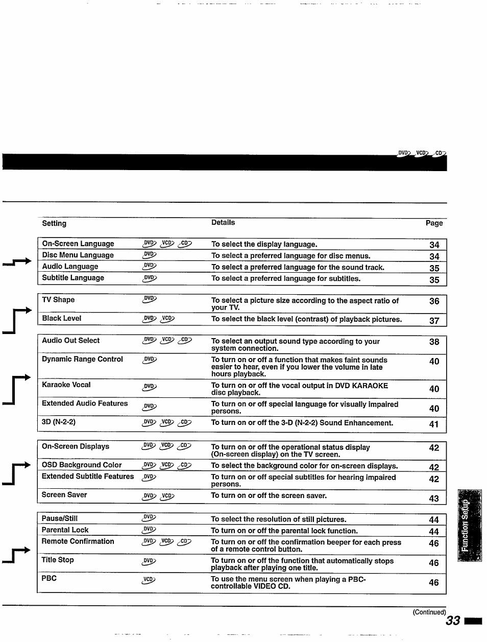 Philips DVD855AT User Manual | Page 35 / 58