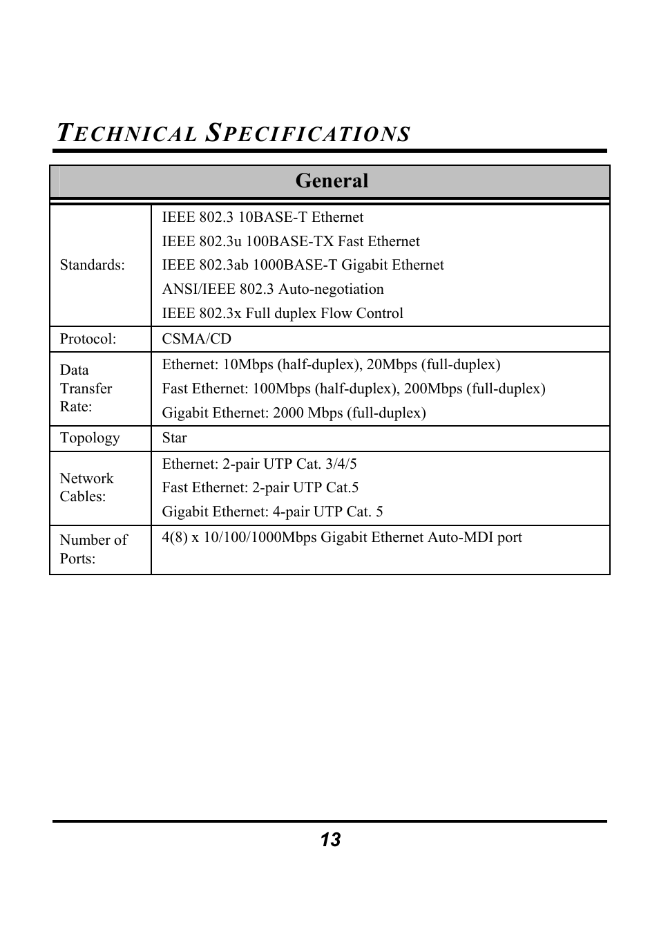 Atlantis Land A02-G4(8)/M2 User Manual | Page 16 / 17