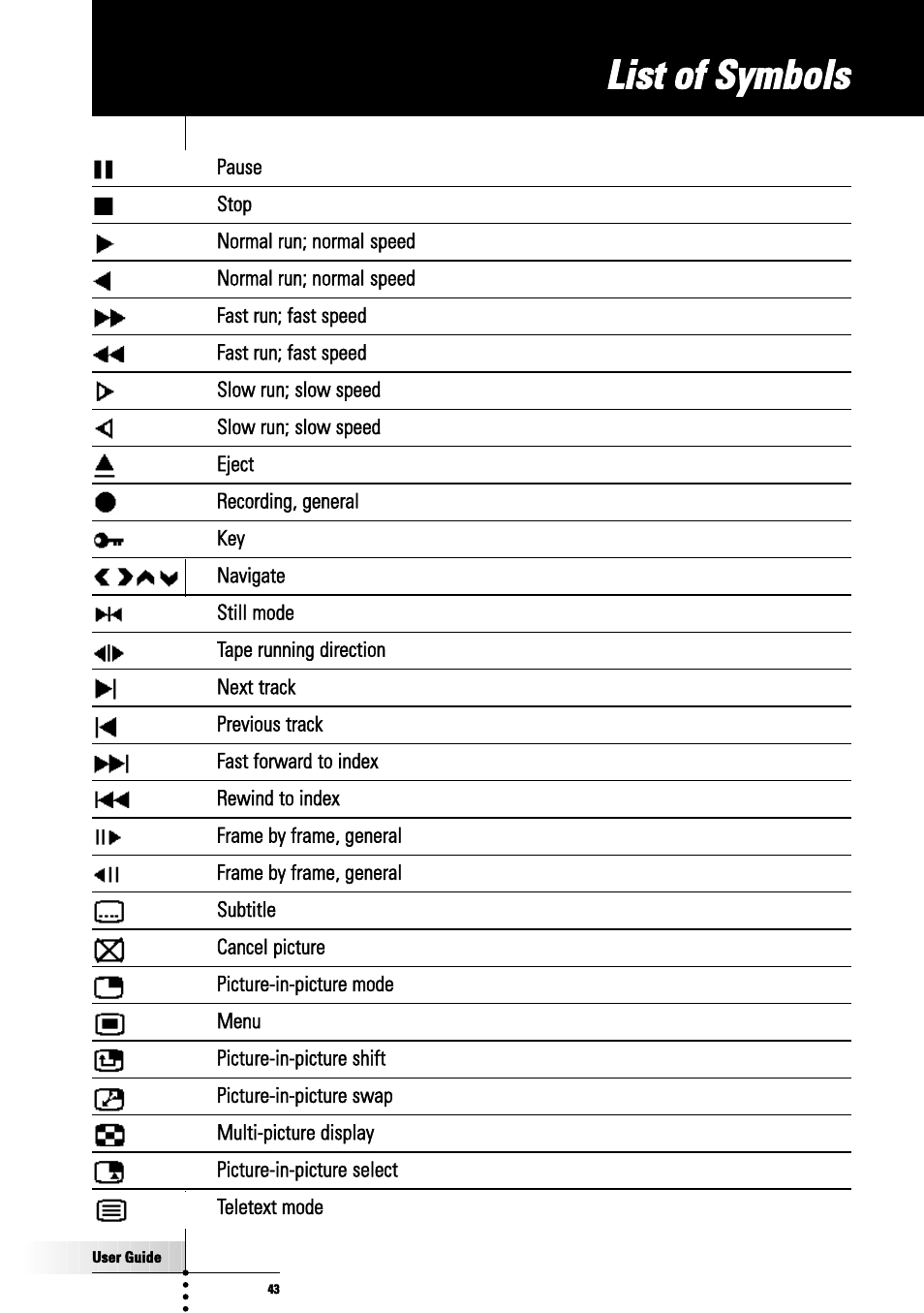 Listo'symbols | Philips TSU3000 User Manual | Page 43 / 52