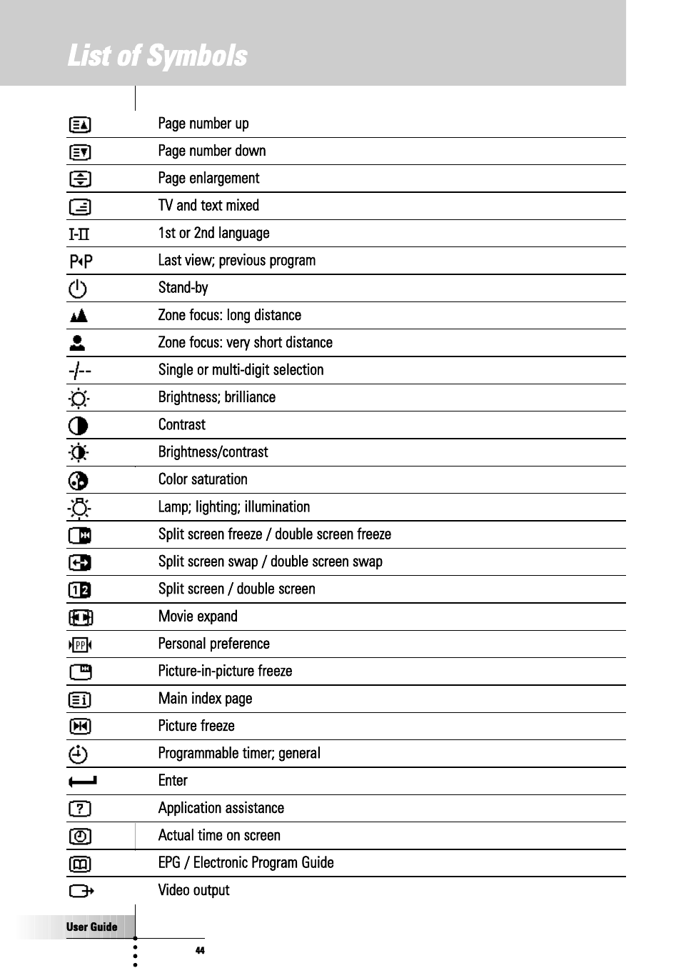 List of symbols | Philips TSU3000 User Manual | Page 44 / 52