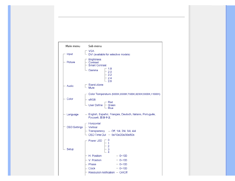 The osd tree | Philips 190B9CB-27 User Manual | Page 74 / 109