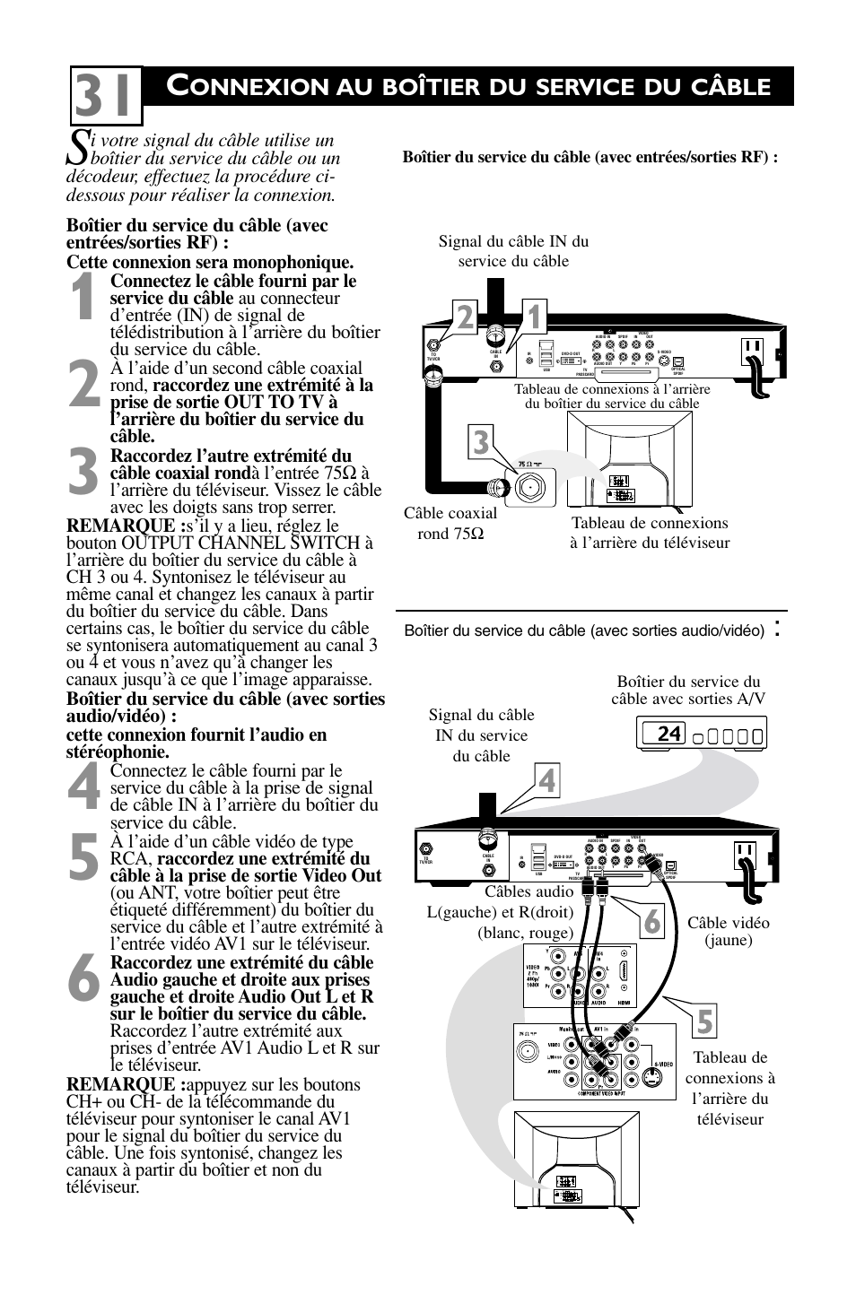 Onnexion au boîtier du service du câble | Philips 27" HDTV monitor TV User Manual | Page 33 / 42