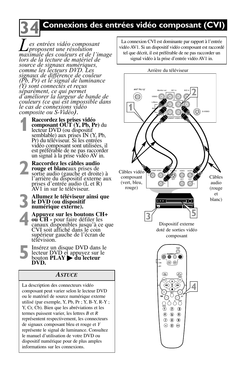 Connexions des entrées vidéo composant (cvi) | Philips 27" HDTV monitor TV User Manual | Page 36 / 42