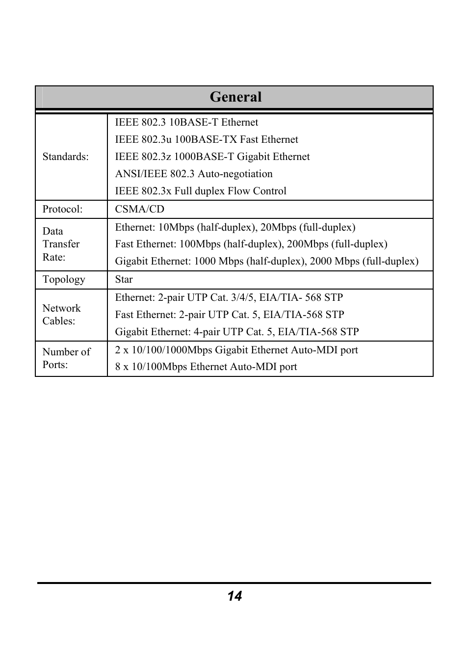 General | Atlantis Land A02-F8-2C/M2 User Manual | Page 18 / 19
