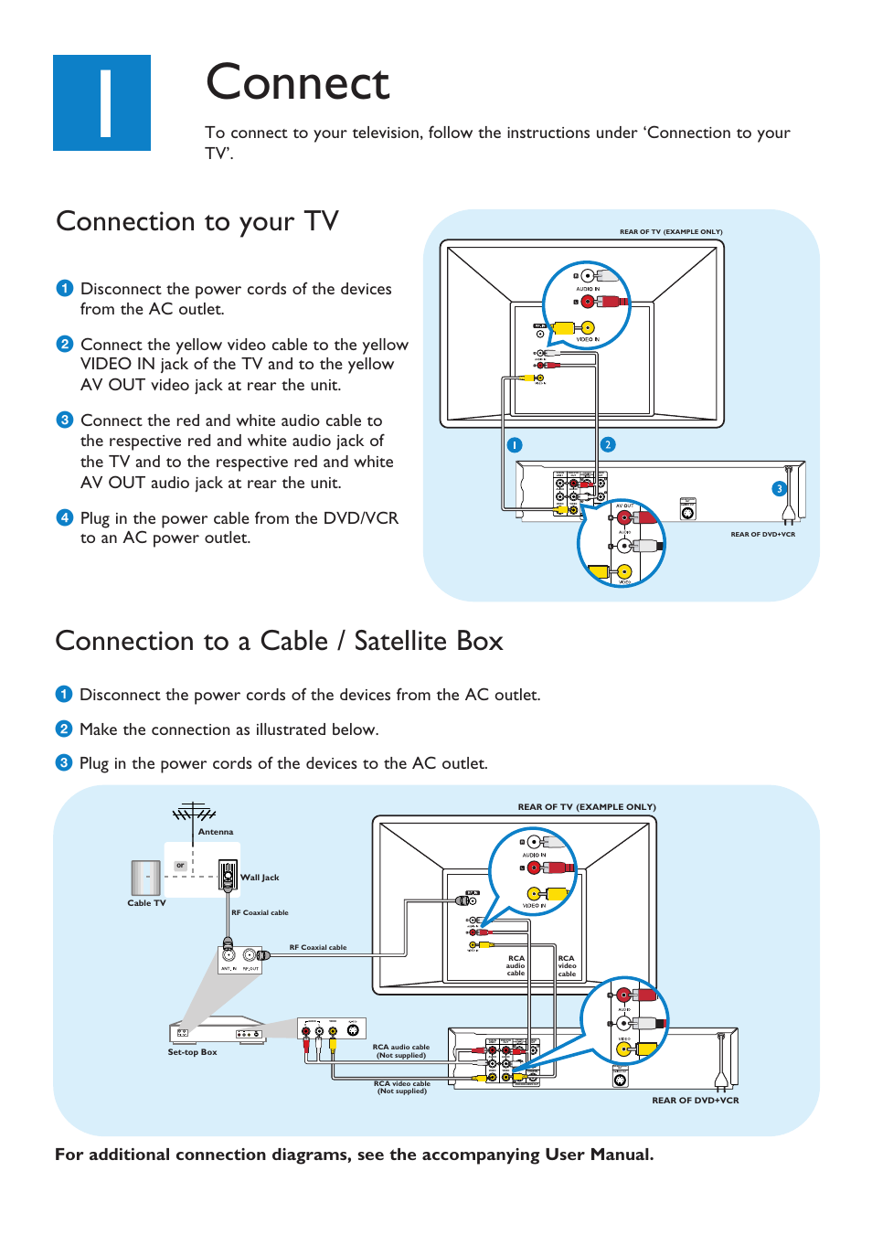 Connect, Connection to a cable / satellite box, Connection to your tv | Philips DVD-VCR Player DVP3340V Direct Dubbing Progressive Scan User Manual | Page 2 / 4