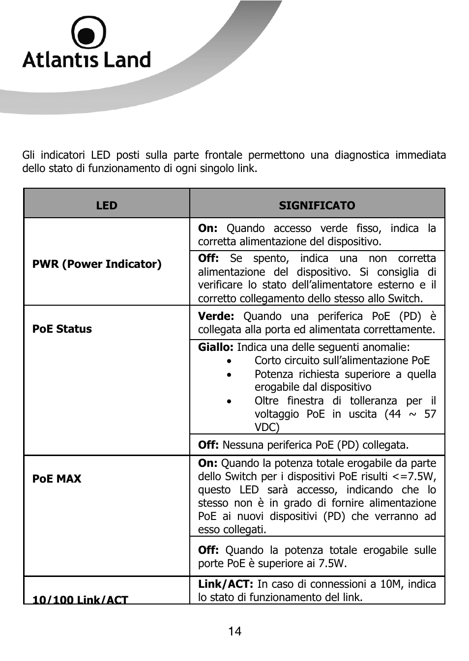 Atlantis Land NETMASTER F8POE User Manual | Page 14 / 42