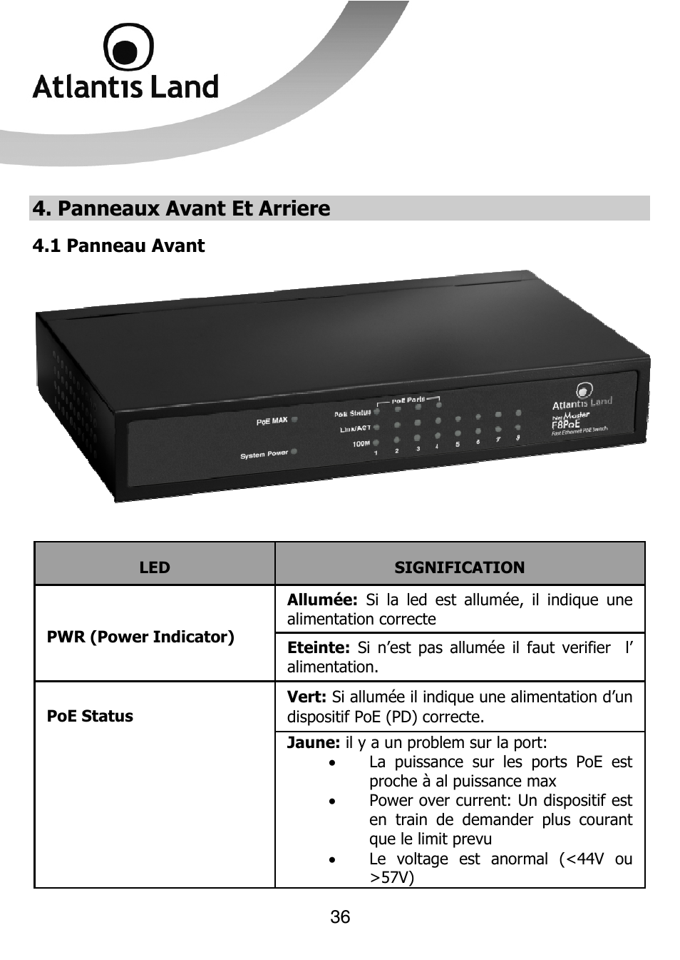 Panneaux avant et arriere | Atlantis Land NETMASTER F8POE User Manual | Page 36 / 42