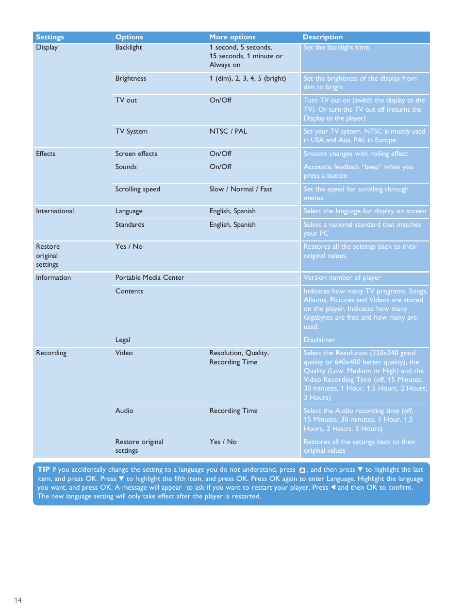 Philips PMC7230-17E User Manual | Page 16 / 37