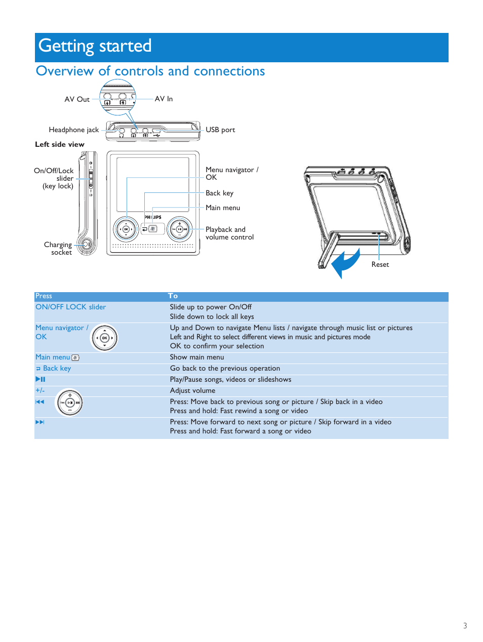 Getting started, Overview of controls and con, Overview of controls and connections | Philips PMC7230-17E User Manual | Page 5 / 37