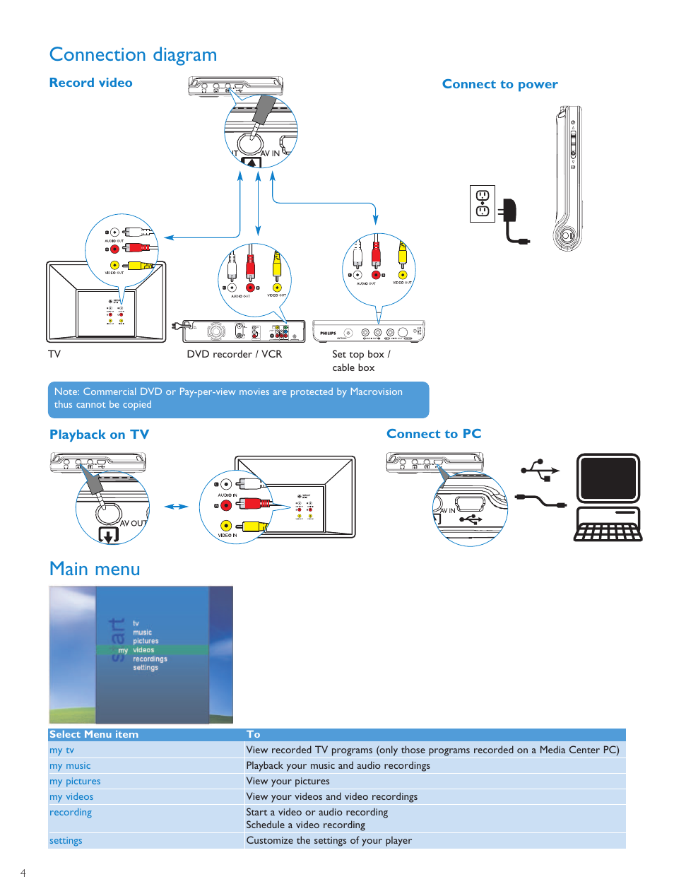 Connection diagram, Record video, Playback on tv | Connect to pc, Connect to power, Main menu, Playback on tv connect to pc | Philips PMC7230-17E User Manual | Page 6 / 37