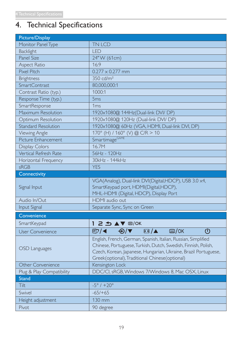 Technical specifications | Philips 242G5DJEB-27 User Manual | Page 21 / 43