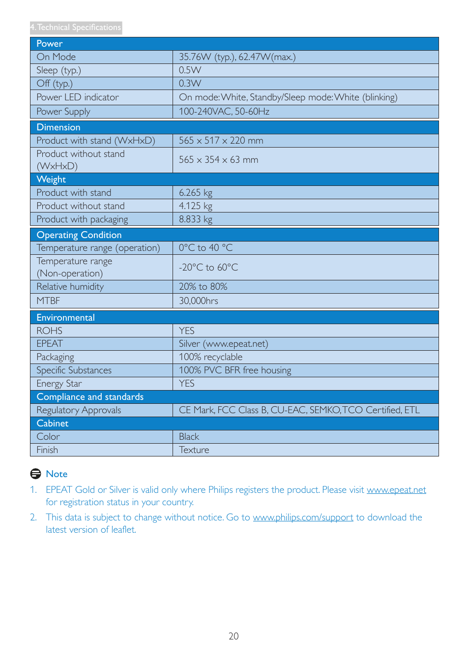 Philips 242G5DJEB-27 User Manual | Page 22 / 43