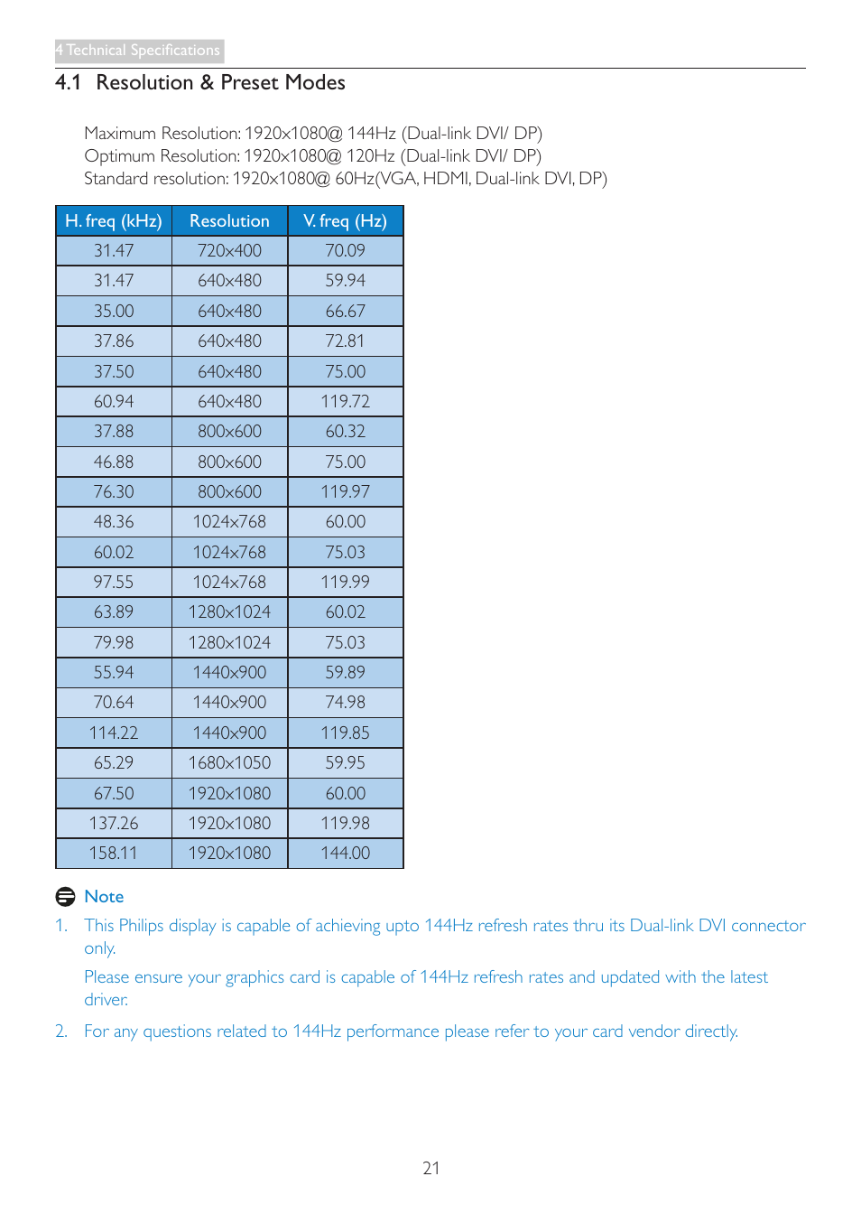 1 resolution & preset modes | Philips 242G5DJEB-27 User Manual | Page 23 / 43