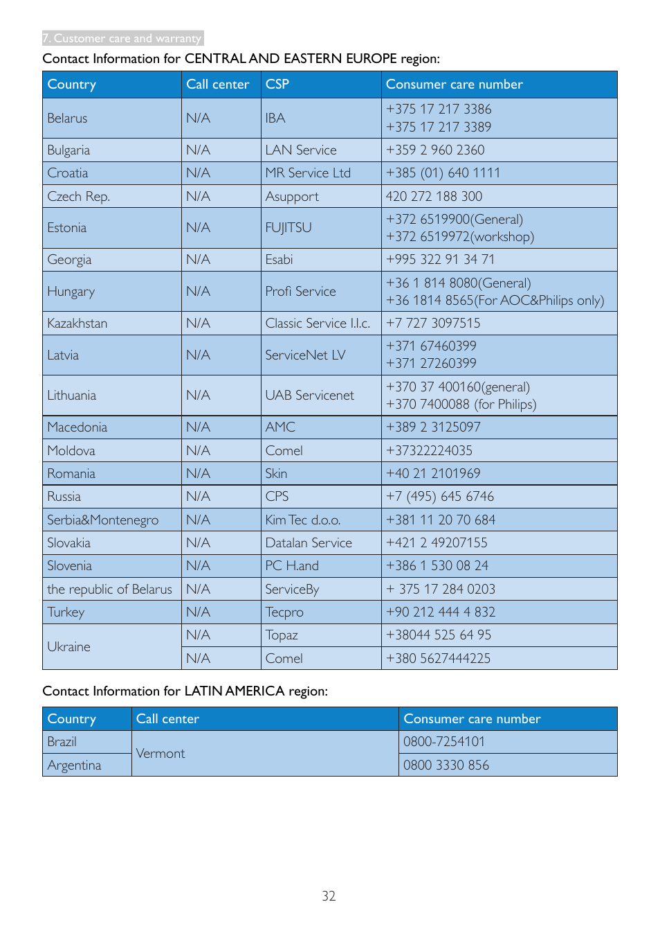 Philips 242G5DJEB-27 User Manual | Page 34 / 43