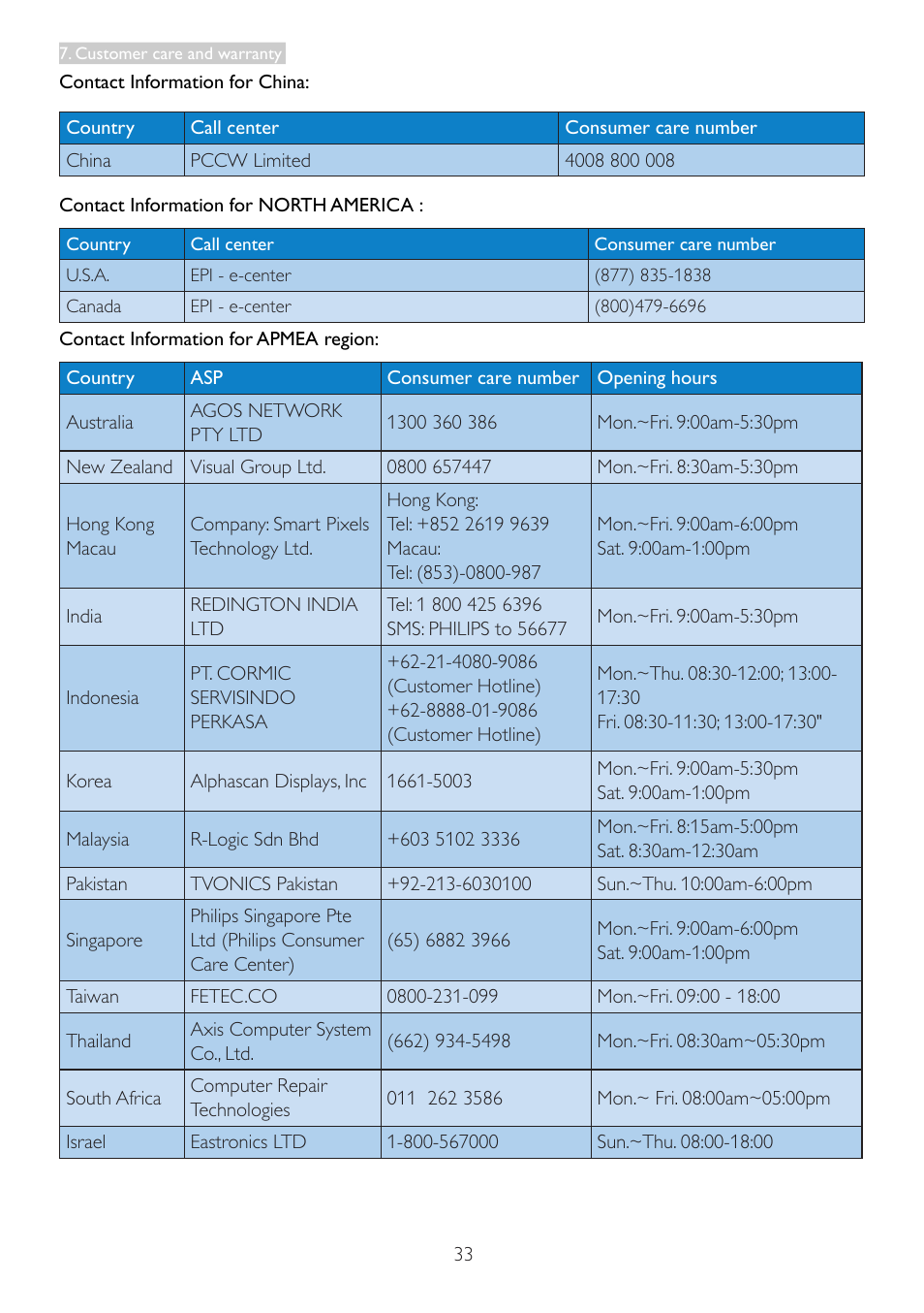 Philips 242G5DJEB-27 User Manual | Page 35 / 43