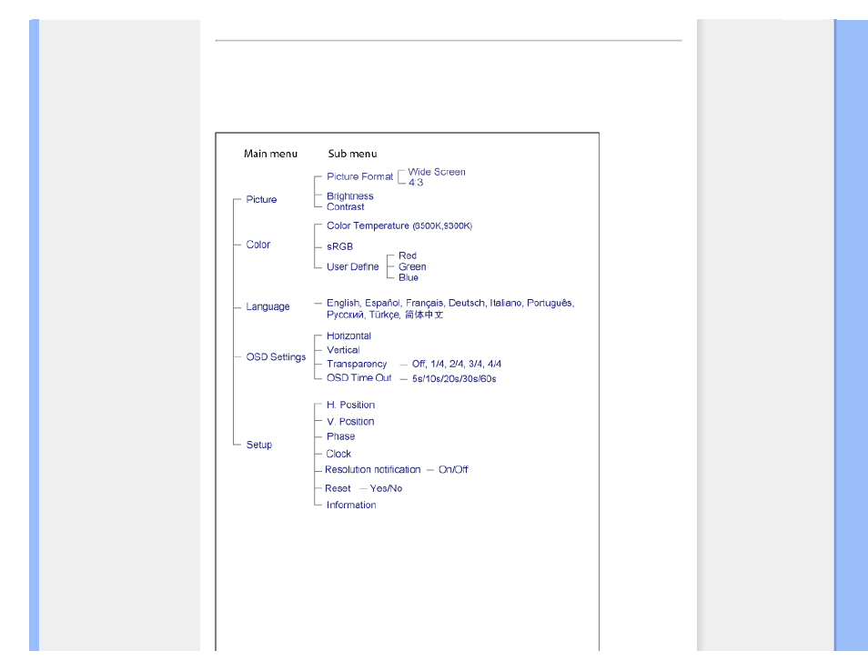 The osd tree | Philips 191EW9FB-00 User Manual | Page 45 / 79