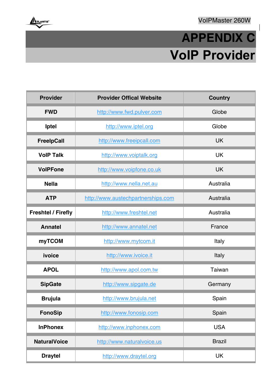 Voip provider, Appendix c | Atlantis Land A02-RAV260-W54 User Manual | Page 119 / 121