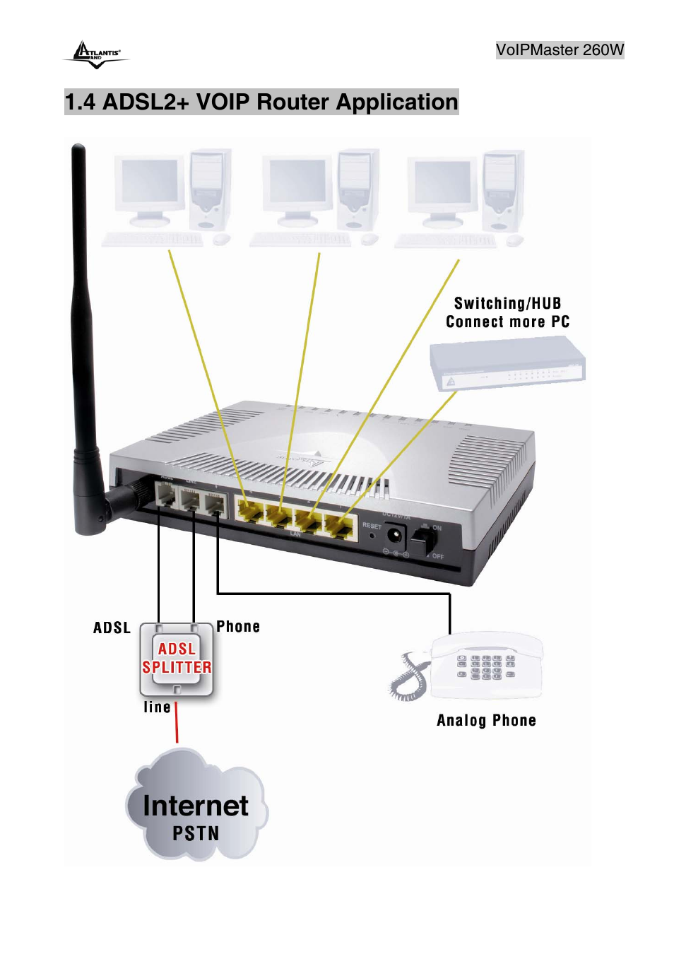 4 adsl2+ voip router application | Atlantis Land A02-RAV260-W54 User Manual | Page 12 / 121