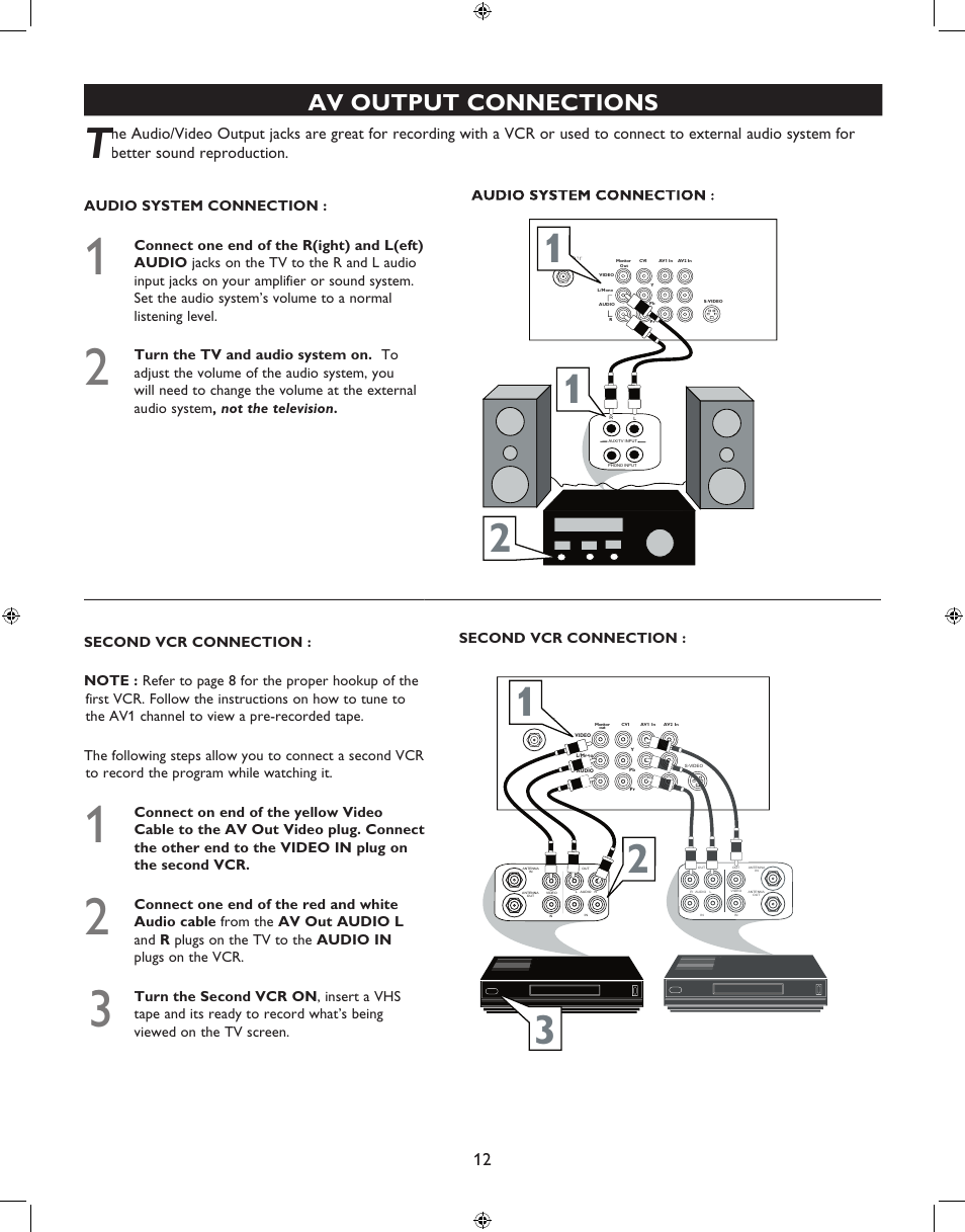 Av output connections | Philips 27PT6341-07 User Manual | Page 12 / 39