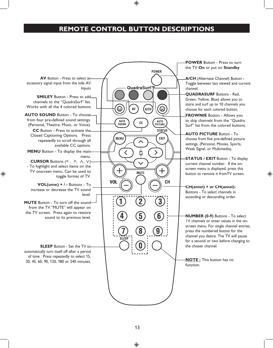 Remote control button descriptions | Philips 27PT6341-07 User Manual | Page 13 / 39