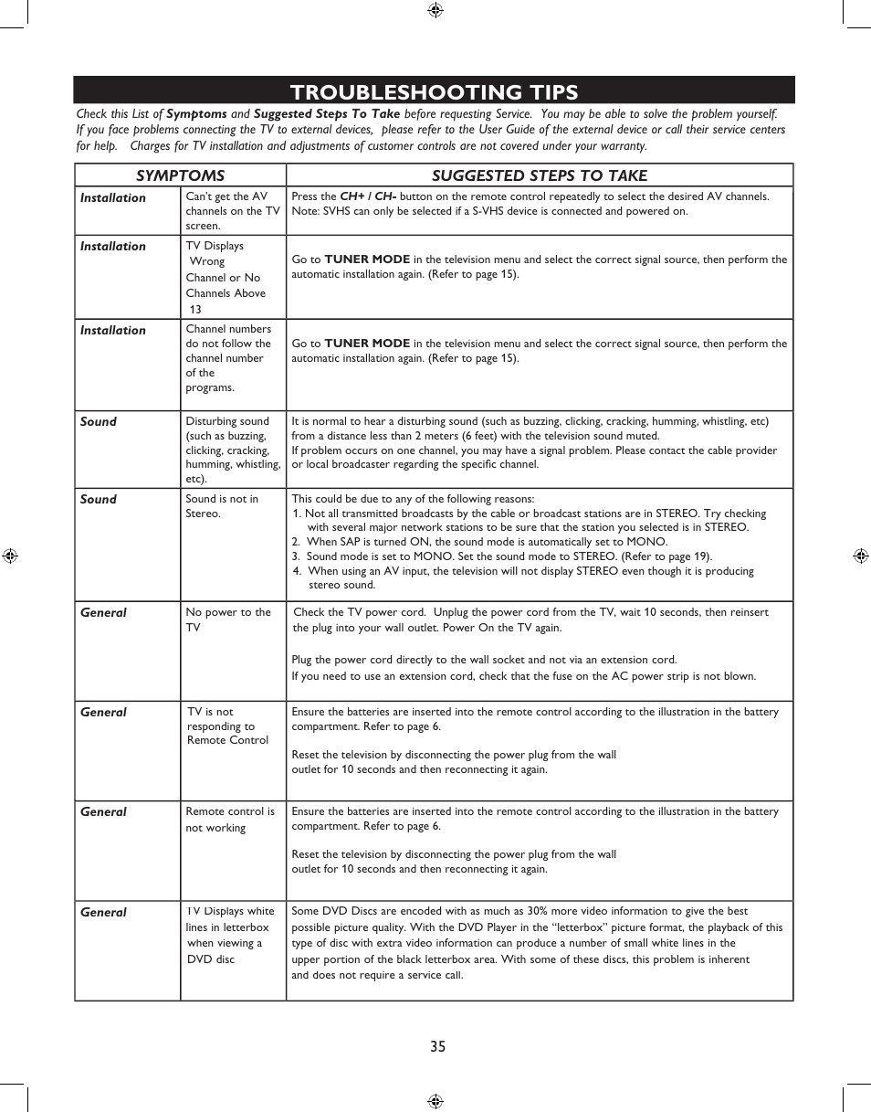Troubleshooting tips | Philips 27PT6341-07 User Manual | Page 35 / 39