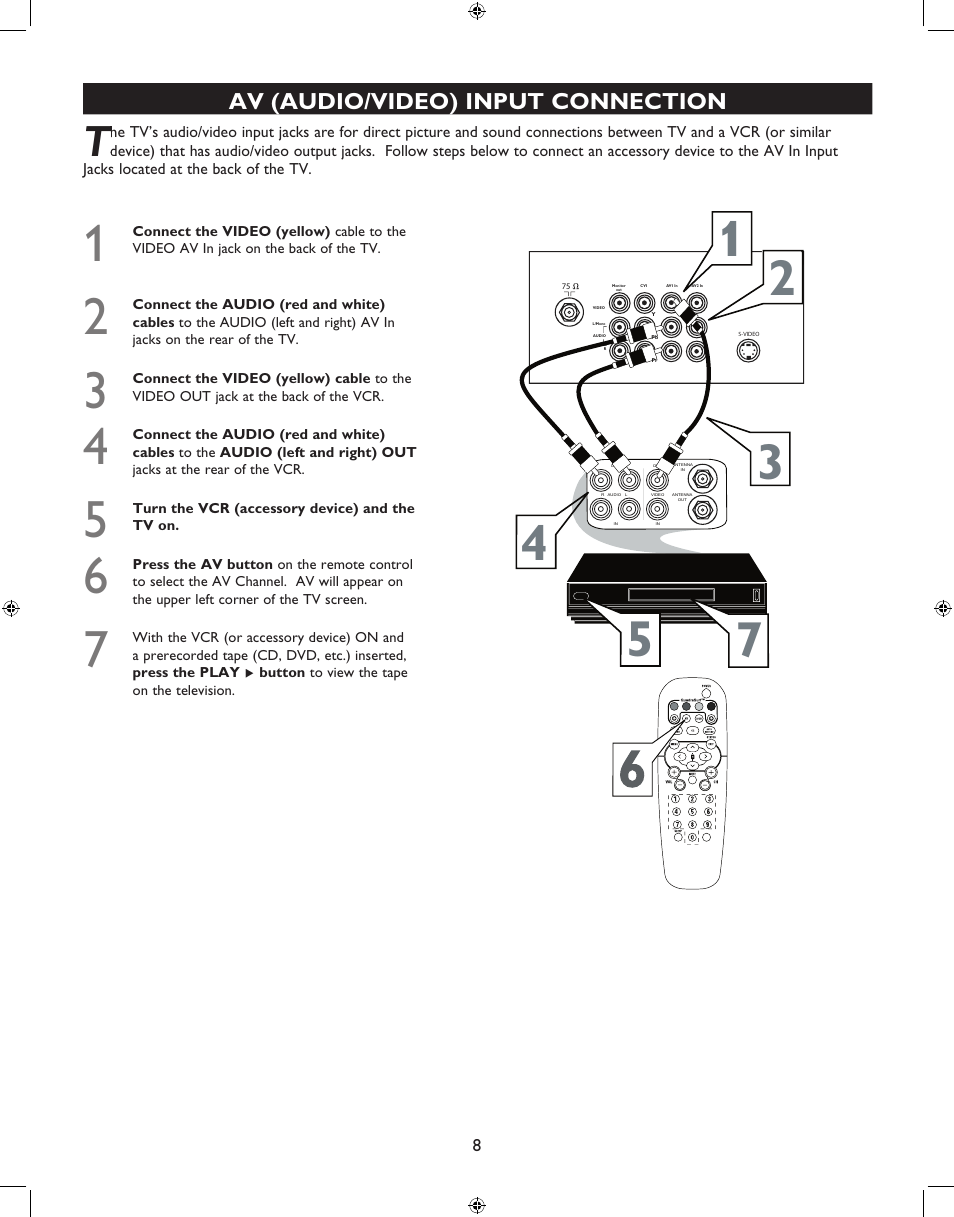 Av (audio/video) input connection | Philips 27PT6341-07 User Manual | Page 8 / 39