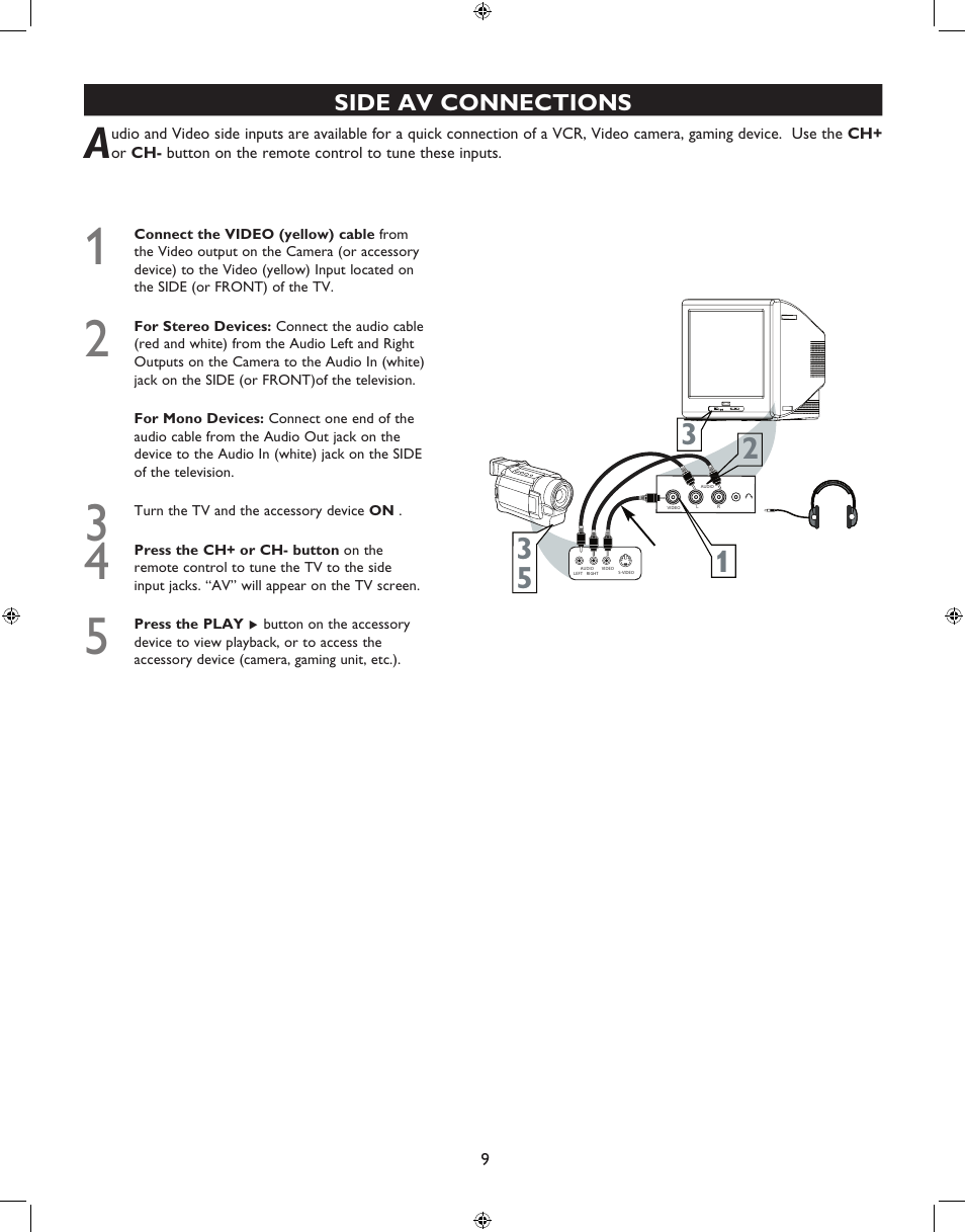Side av connections | Philips 27PT6341-07 User Manual | Page 9 / 39