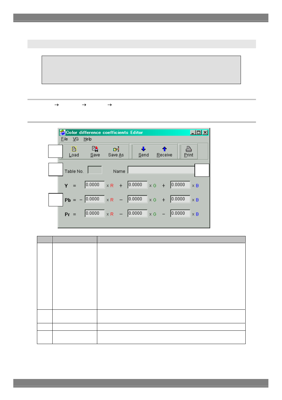 Color difference coefficient data editing program, Startup method, Window screen and description | Astro Design PORTABLE SIGNAL GENERATOR PROGRAMMING SOFTWARE SP-8848 User Manual | Page 97 / 127