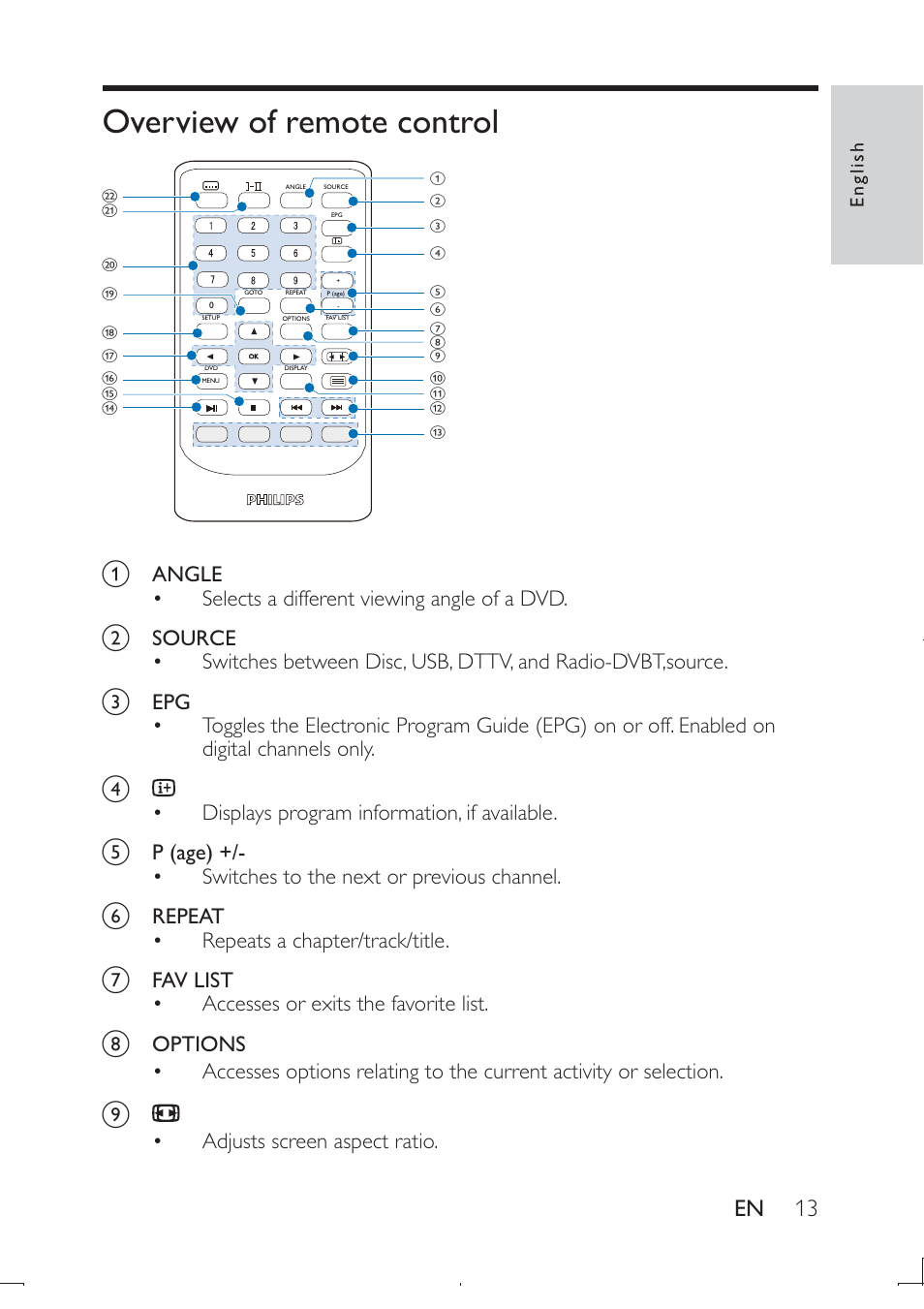 Overview of remote control | Philips PD9003-12 User Manual | Page 12 / 32