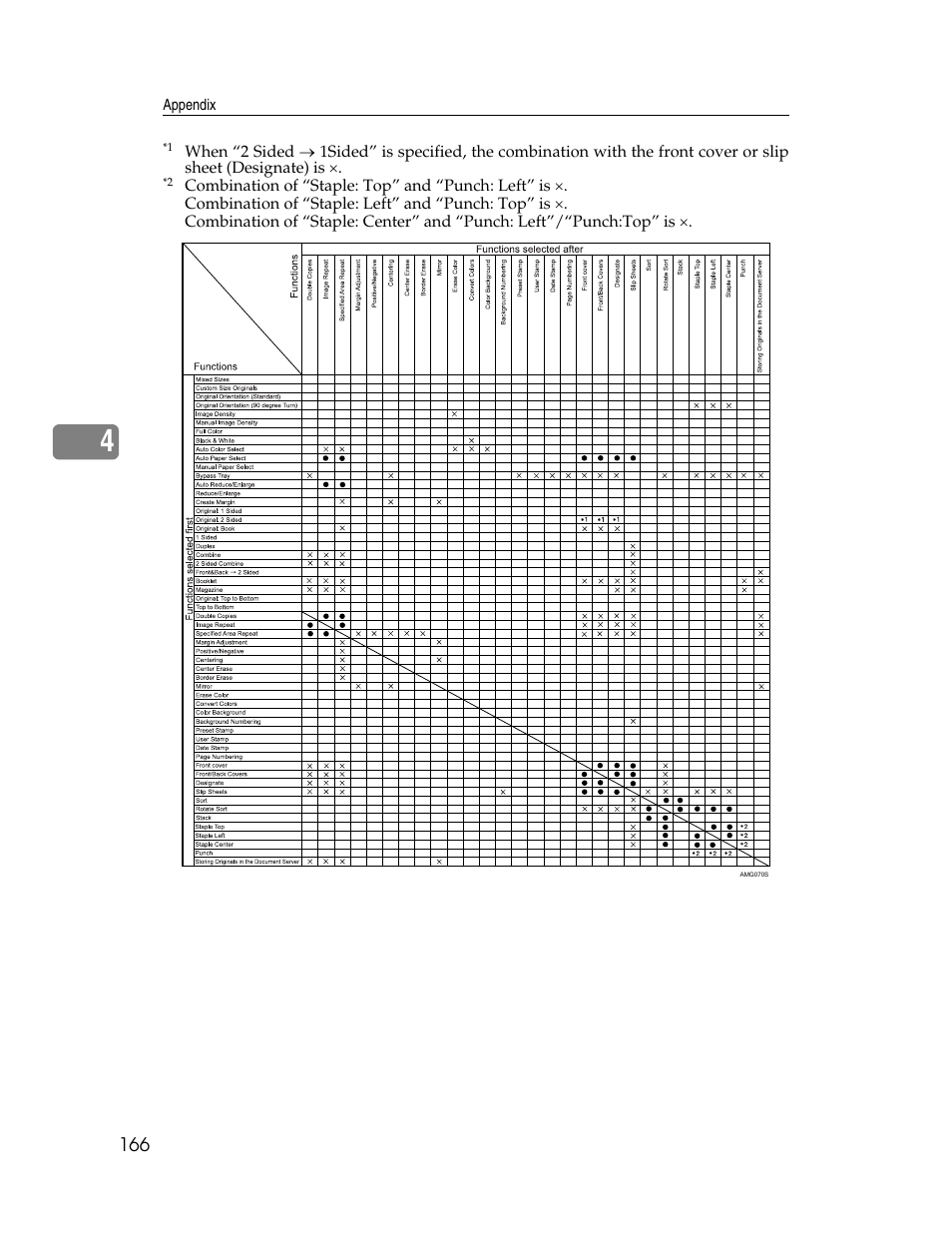 Aristokraft LD425C User Manual | Page 188 / 206