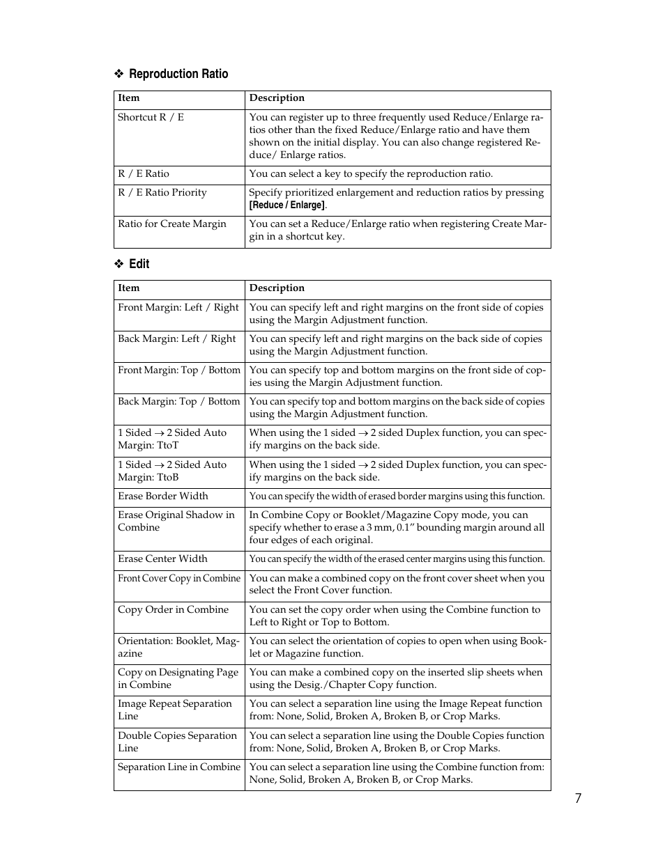 7❖ reproduction ratio ❖ edit | Aristokraft LD425C User Manual | Page 29 / 206