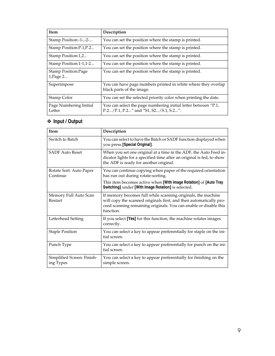 9❖ input / output | Aristokraft LD425C User Manual | Page 31 / 206