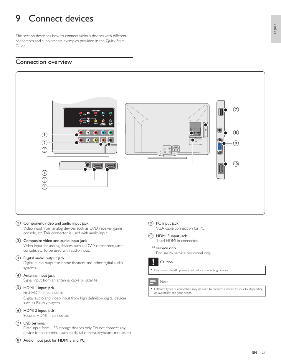 9 connect devices, Connection overview | Philips 46PFL3706-F7 User Manual | Page 28 / 36