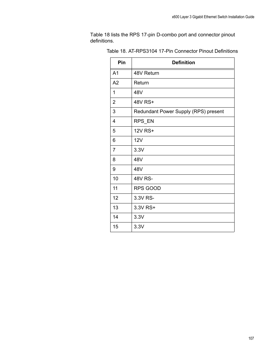 Allied Telesis Layer 3 Gigabit Ethernet Switch x600-24Ts-POE User Manual | Page 107 / 110