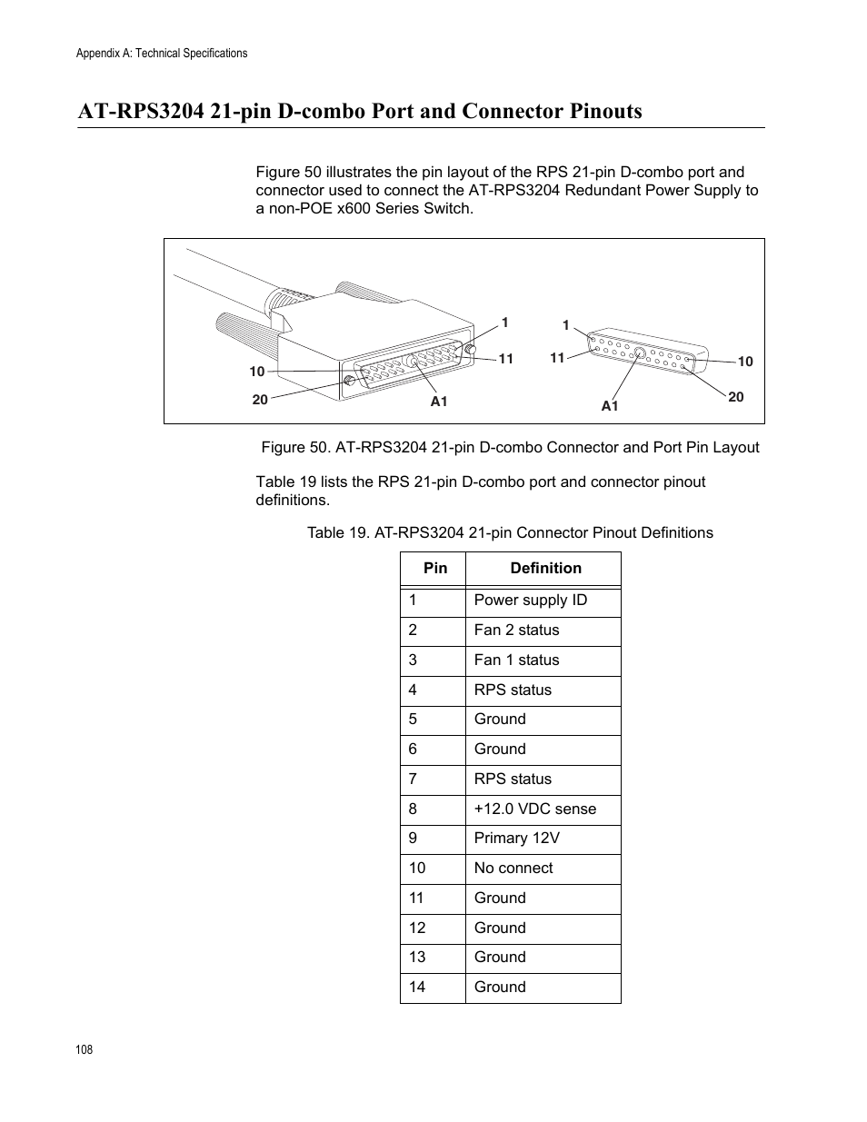 At-rps3204 21-pin connector pinout definitions | Allied Telesis Layer 3 Gigabit Ethernet Switch x600-24Ts-POE User Manual | Page 108 / 110