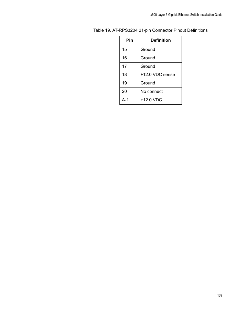 Allied Telesis Layer 3 Gigabit Ethernet Switch x600-24Ts-POE User Manual | Page 109 / 110