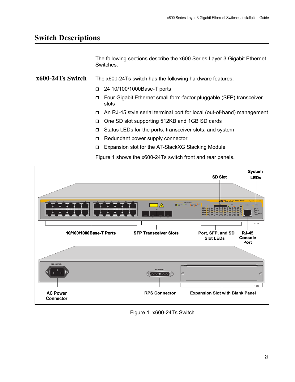 Switch descriptions, X600-24ts switch, Figure 1. x600-24ts switch | One sd slot supporting 512kb and 1gb sd cards, Redundant power supply connector, Ac power connector | Allied Telesis Layer 3 Gigabit Ethernet Switch x600-24Ts-POE User Manual | Page 21 / 110