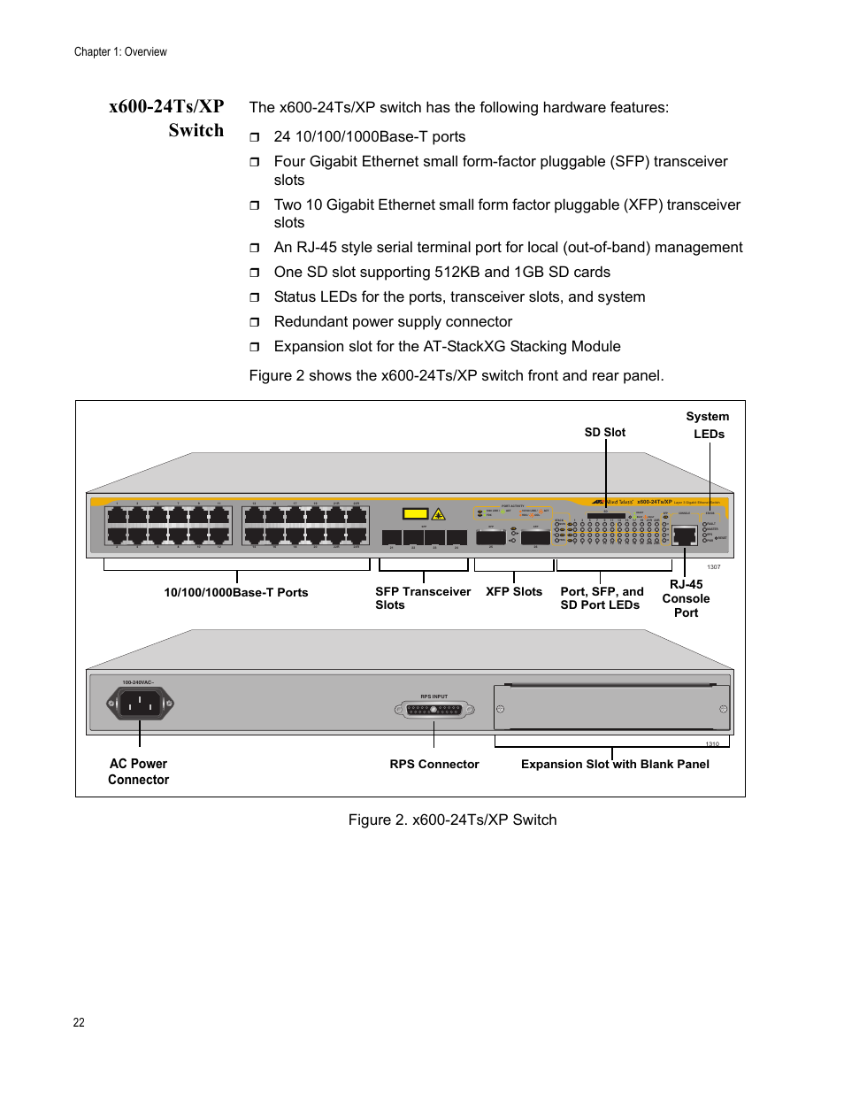 X600-24ts/xp switch, Figure 2. x600-24ts/xp switch, One sd slot supporting 512kb and 1gb sd cards | Redundant power supply connector, Ac power connector, Chapter 1: overview 22, Rj-45 port console, Sfp transceiver slots | Allied Telesis Layer 3 Gigabit Ethernet Switch x600-24Ts-POE User Manual | Page 22 / 110