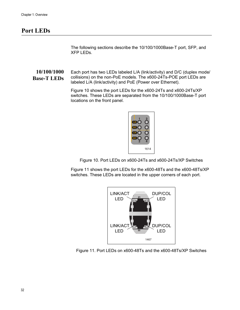 Port leds, 10/100/1000 base-t leds, Base-t leds | Allied Telesis Layer 3 Gigabit Ethernet Switch x600-24Ts-POE User Manual | Page 32 / 110