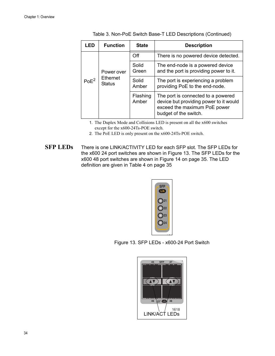 Sfp leds, Figure 13. sfp leds - x600-24 port switch | Allied Telesis Layer 3 Gigabit Ethernet Switch x600-24Ts-POE User Manual | Page 34 / 110