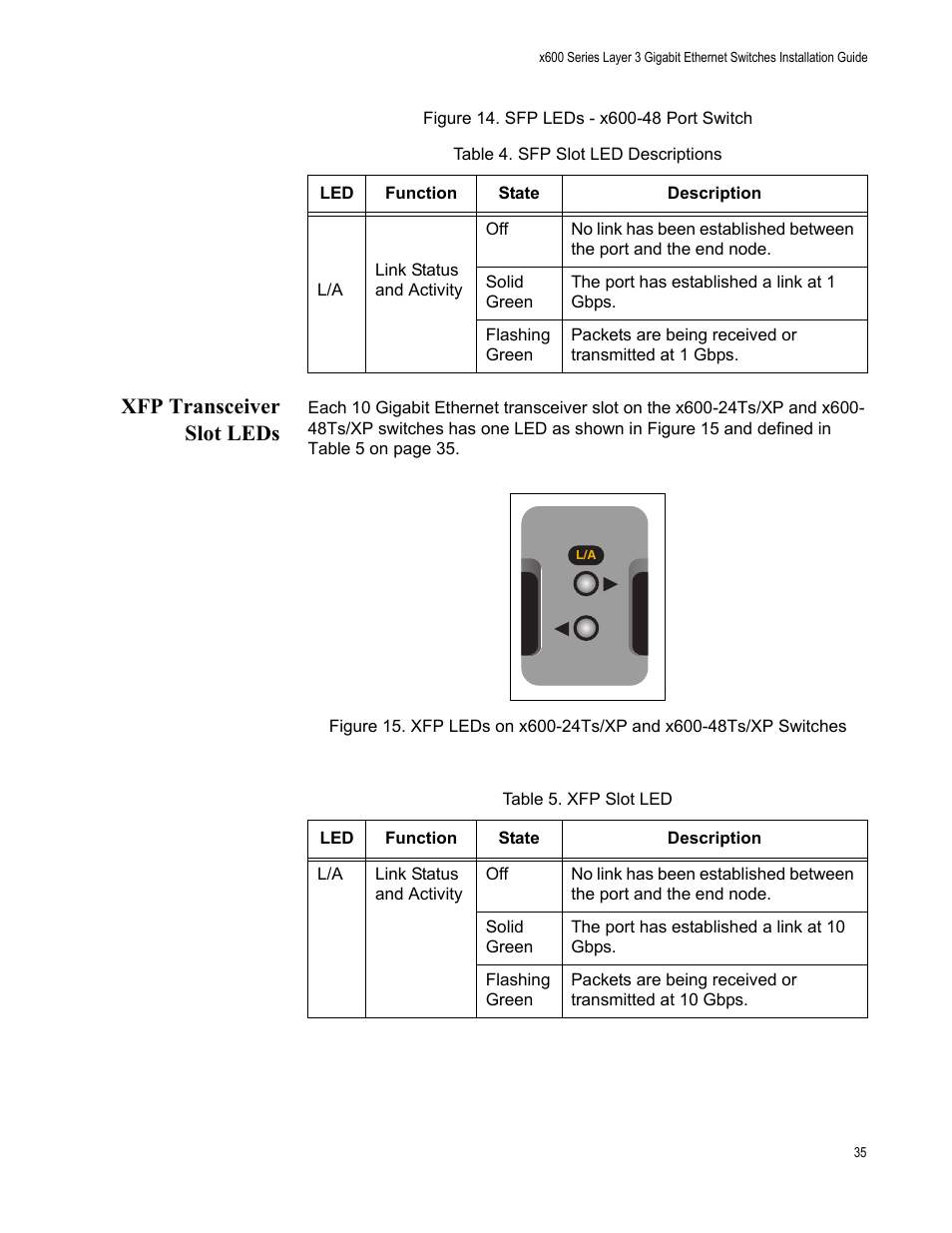 Xfp transceiver slot leds | Allied Telesis Layer 3 Gigabit Ethernet Switch x600-24Ts-POE User Manual | Page 35 / 110