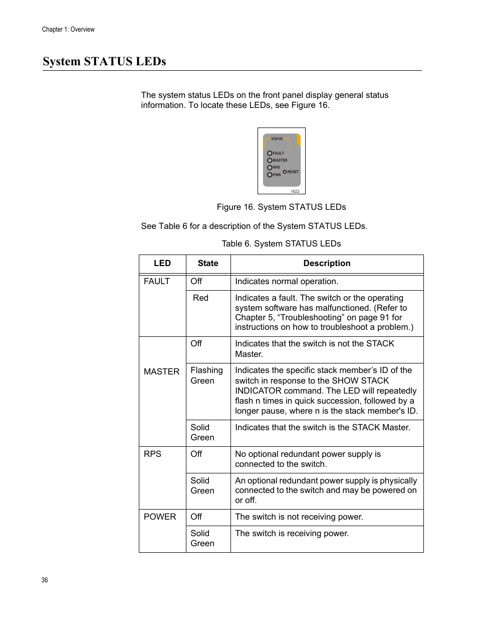 System status leds, Figure 16. system status leds, Table 6. system status leds | Allied Telesis Layer 3 Gigabit Ethernet Switch x600-24Ts-POE User Manual | Page 36 / 110