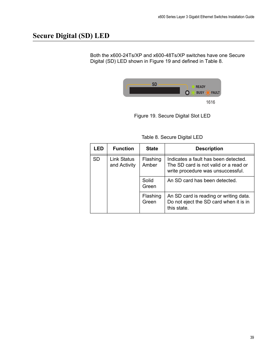 Secure digital (sd) led, Figure 19. secure digital slot led, Table 8. secure digital led | Allied Telesis Layer 3 Gigabit Ethernet Switch x600-24Ts-POE User Manual | Page 39 / 110