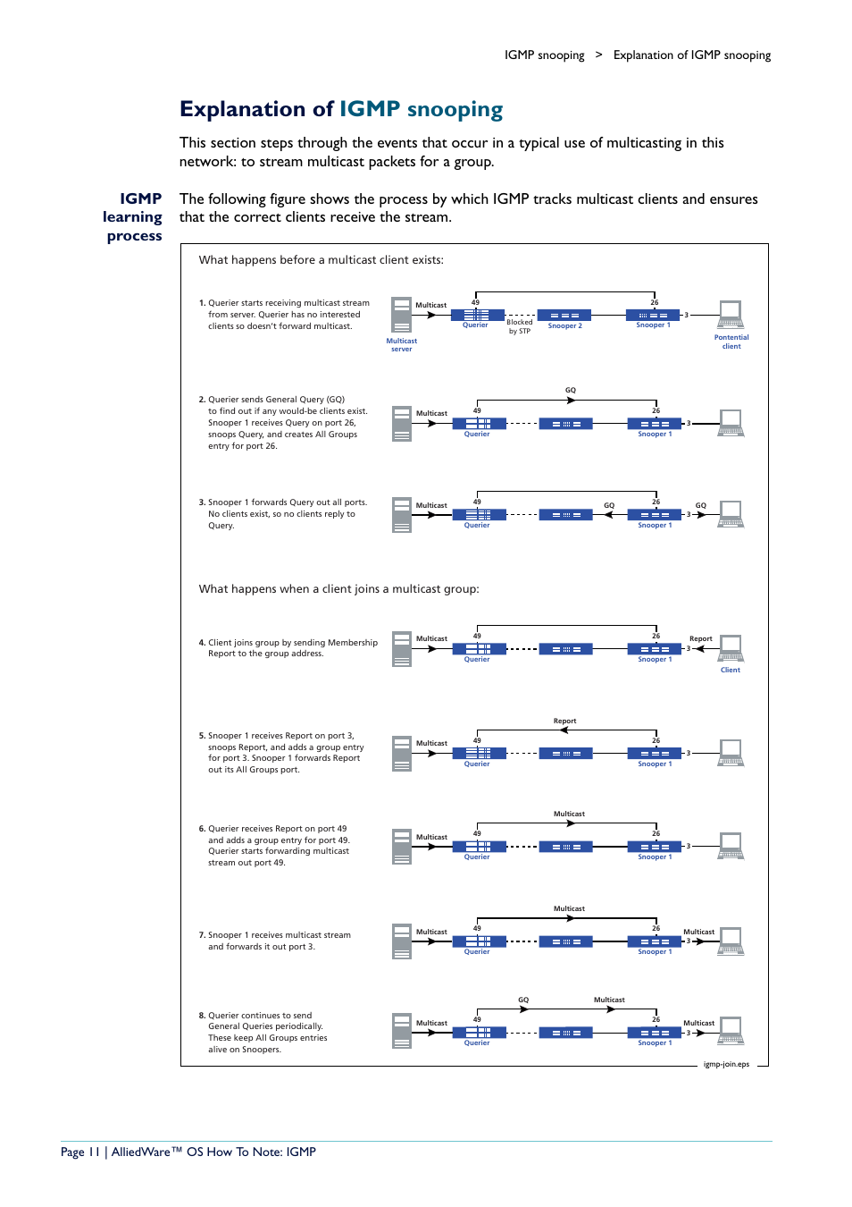 Explanation of igmp snooping | Allied Telesis AR400 User Manual | Page 11 / 110