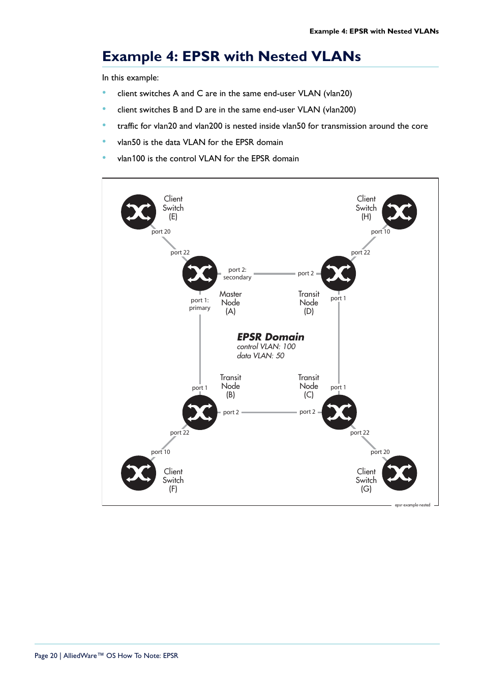 Example 4: epsr with nested vlans, Epsr domain | Allied Telesis AlliedWare  OS User Manual | Page 20 / 56