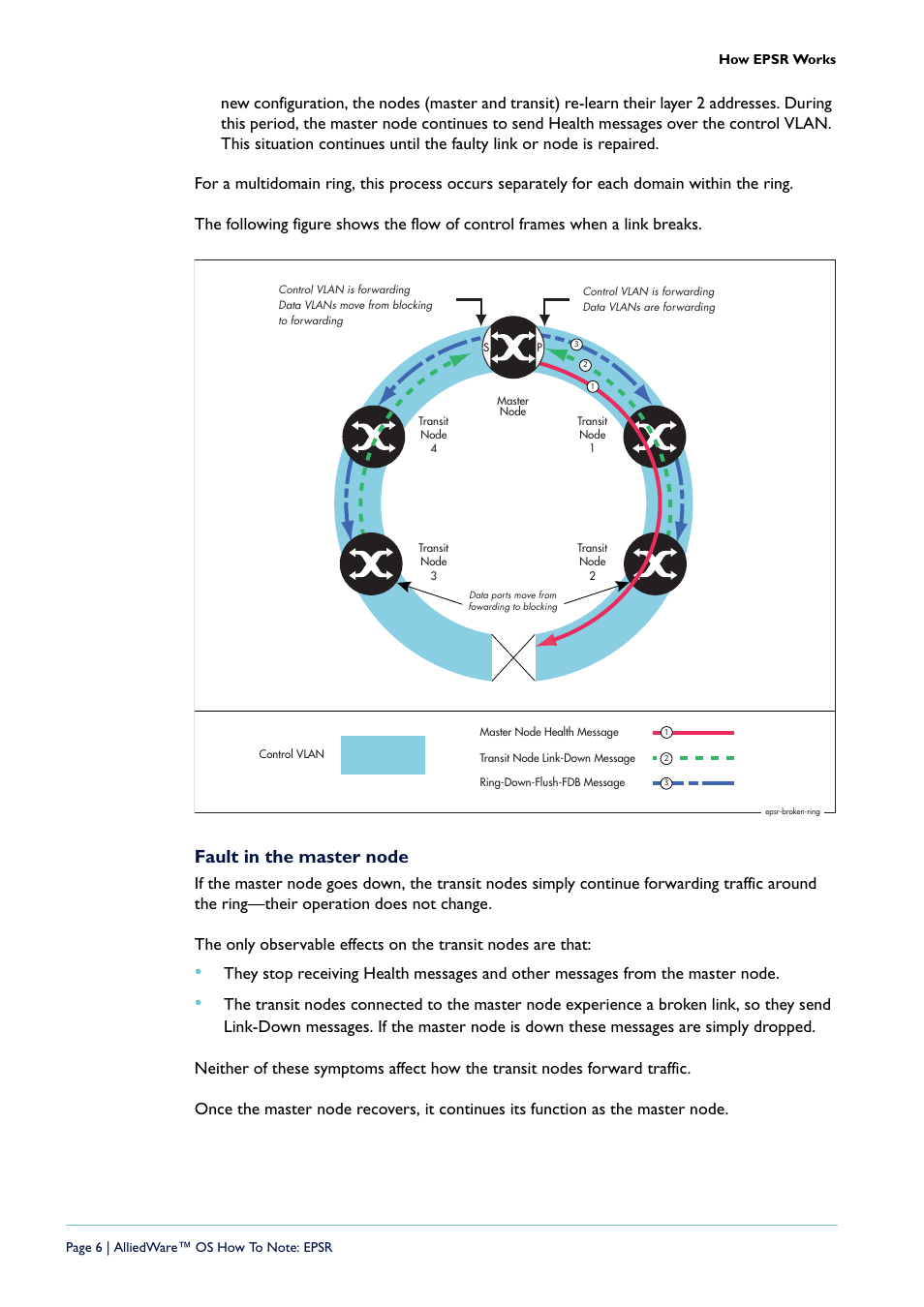 Fault in the master node | Allied Telesis AlliedWare  OS User Manual | Page 6 / 56