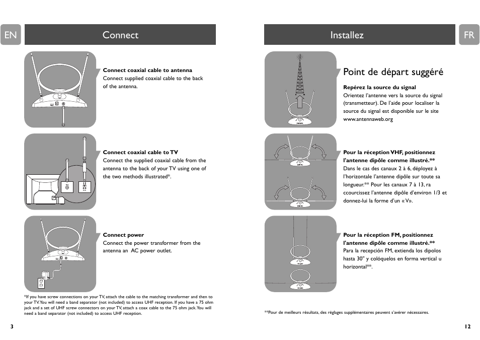 Installez, Connect point de départ suggéré | Philips US2-MANT310 User Manual | Page 3 / 7