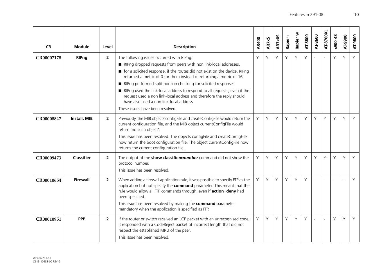 Allied Telesis AT-WA1104G-10 User Manual | Page 10 / 99